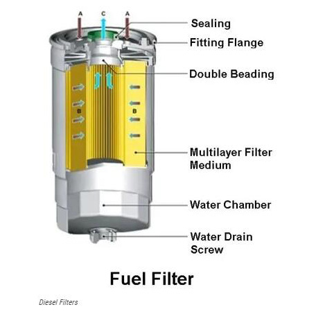 un travail de filtre à carburant