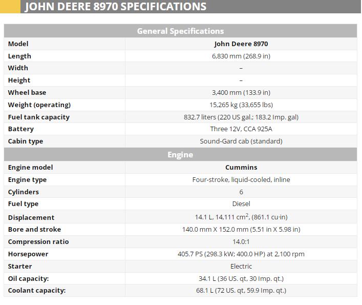 Spécifications John Deere 8970