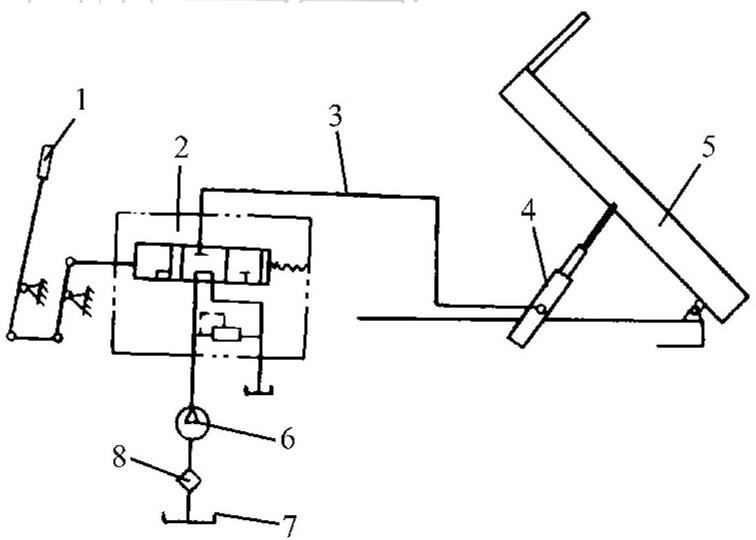 Schéma structurel de décharge hydraulique
