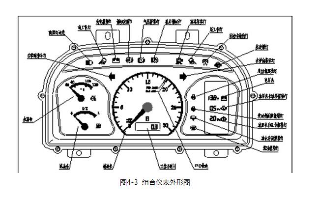 Instrument combiné