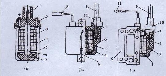 bobine d'allumage Structure et principe de fonctionnement