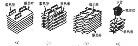 La structure du noyau du radiateur