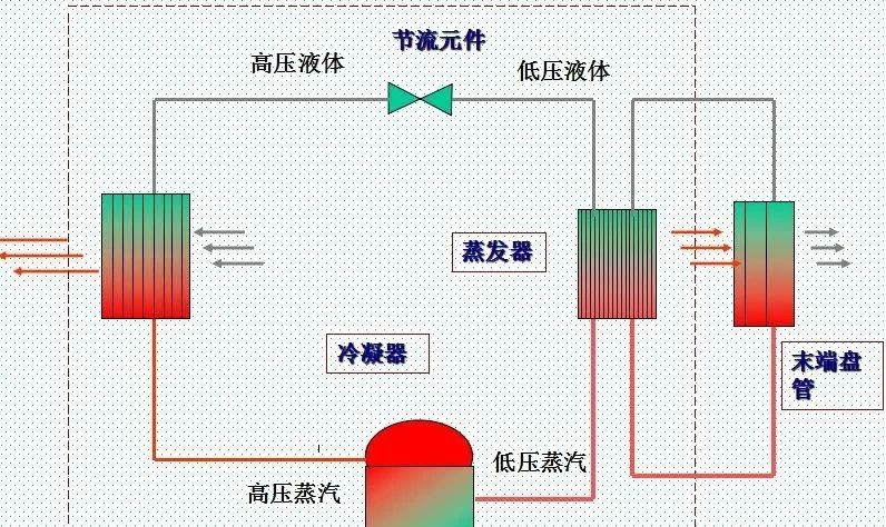 Système d'eau froide de refroidissement par air