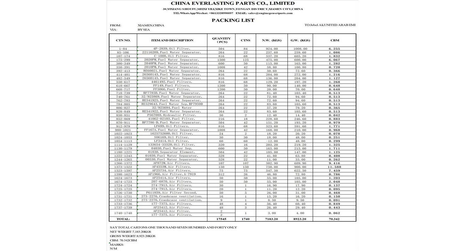 Commandes des Emirats Arabes Unis